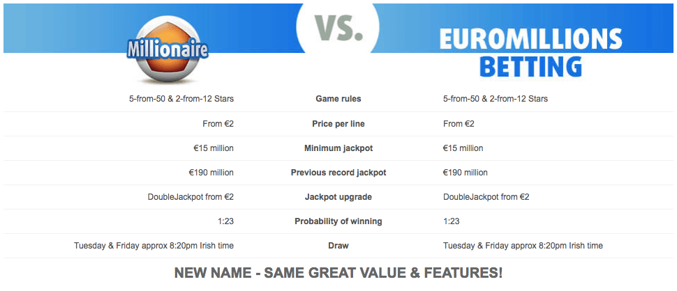 The Millionaire Superdraw is Coming