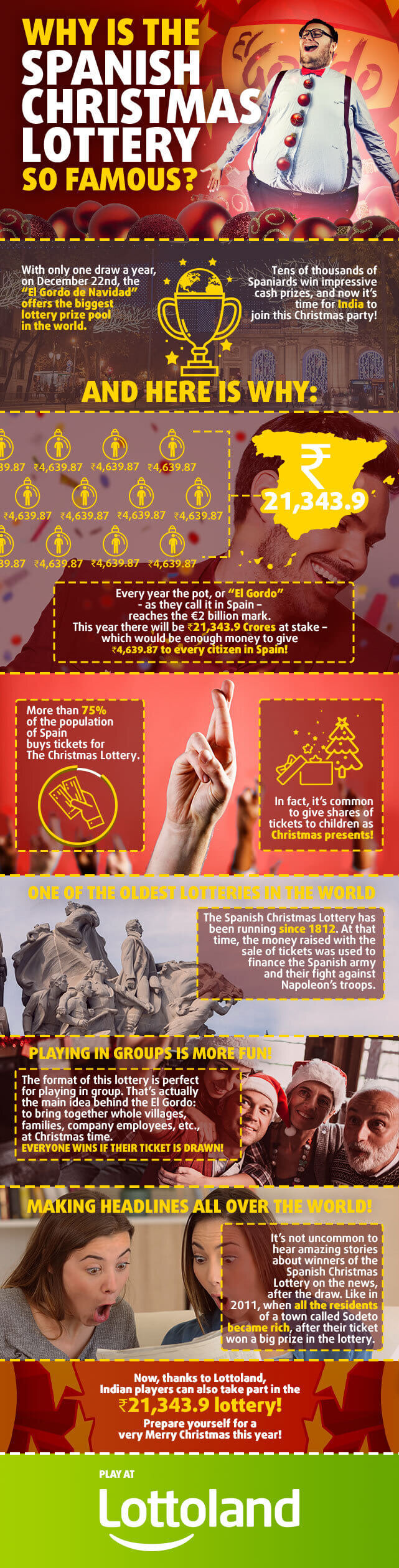Infographic with interesting facts about the Spanish Christmas Lottery El Gordo